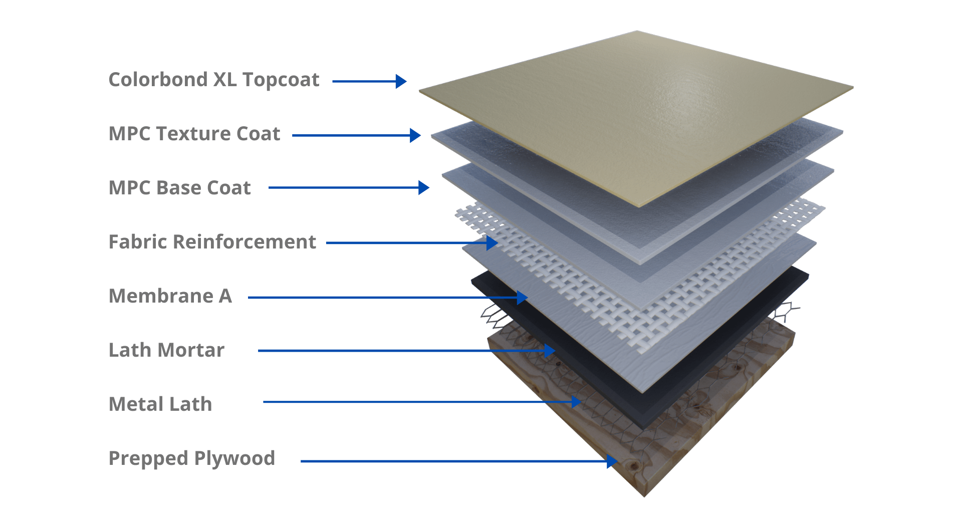 Copy of Web Models Crossfield Product Corp 3-12-21 (19) MiraFlex II